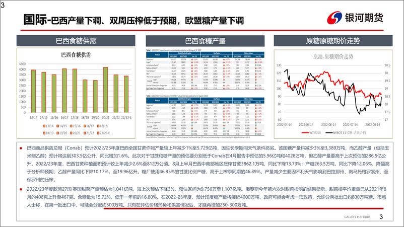 《国际糖产量下调，外盘或带动国内反弹-20220828-银河期货-16页》 - 第5页预览图