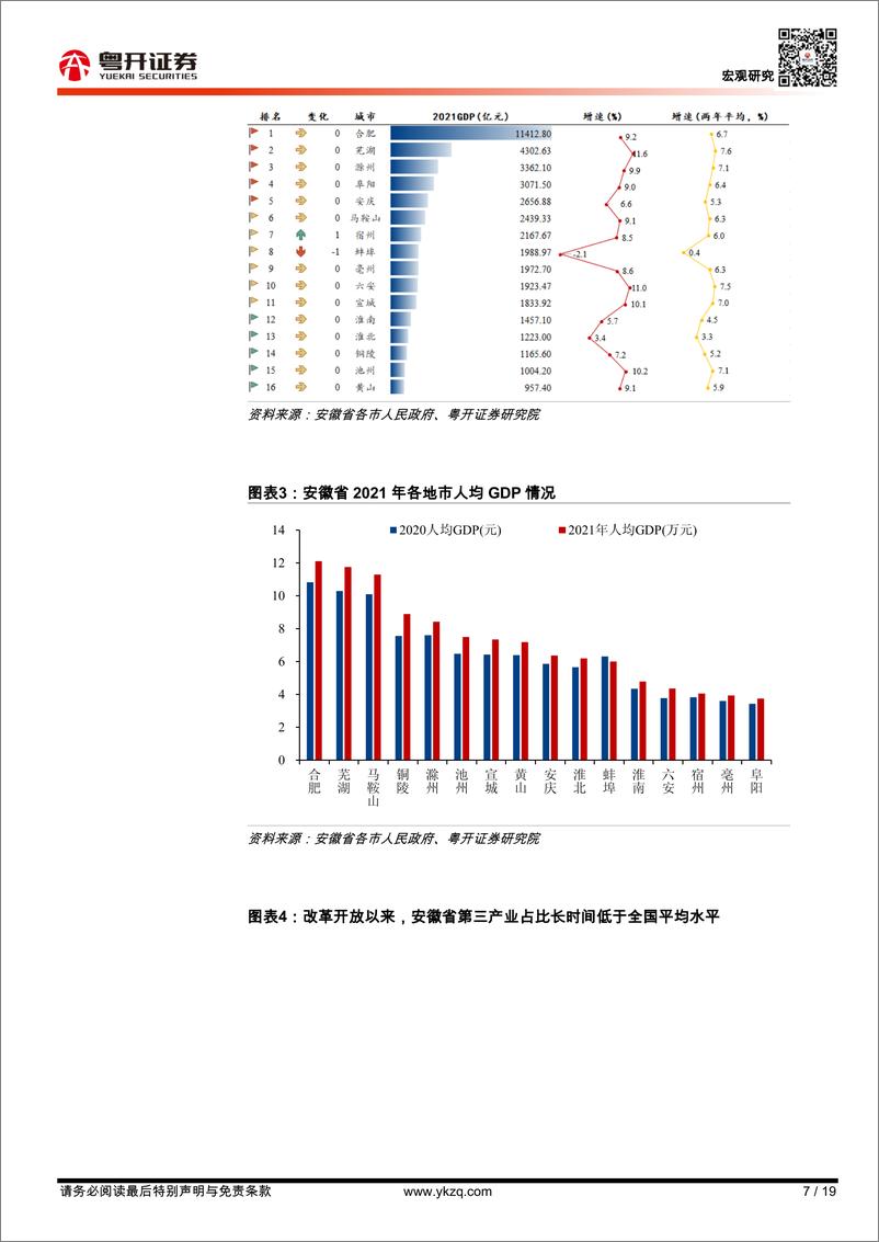 《【粤开宏观】安徽：制造“新星”的赶超之路-20221114-粤开证券-19页》 - 第8页预览图