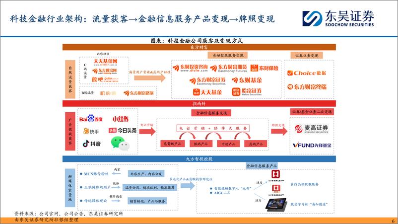 《证券科技%26券商IT行业2024年半年报综述：市场低迷冲击业绩，科技驱动差异竞争-240919-东吴证券-31页》 - 第6页预览图