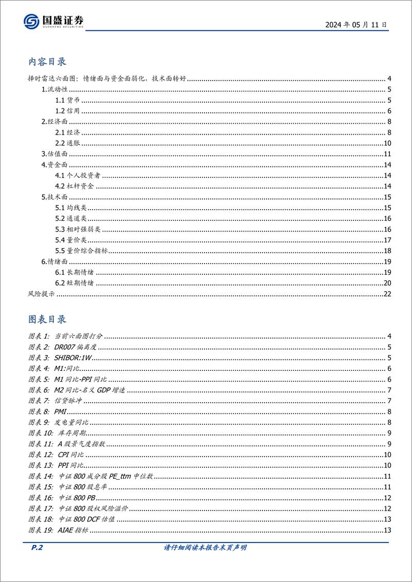 《国盛证券-量化分析报告：择时雷达六面图：情绪面与资金面弱化，技术面转好》 - 第2页预览图