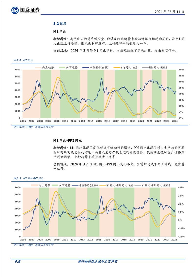 《国盛证券-量化分析报告：择时雷达六面图：情绪面与资金面弱化，技术面转好》 - 第6页预览图