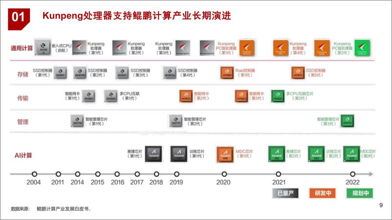 《AI大模型研究框架》 - 第8页预览图