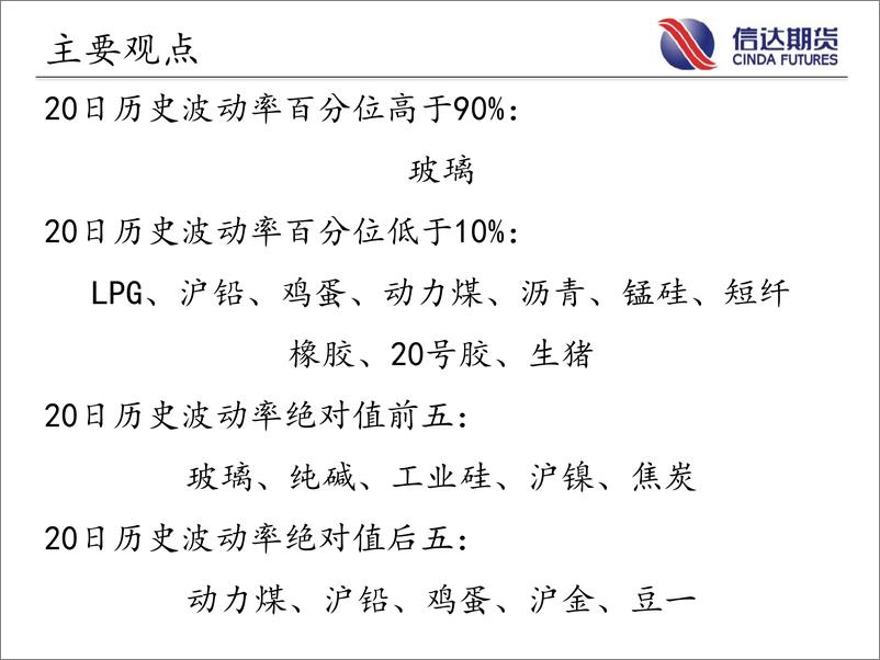 《商品期货指数波动率跟踪-20230630-信达期货-57页》 - 第3页预览图