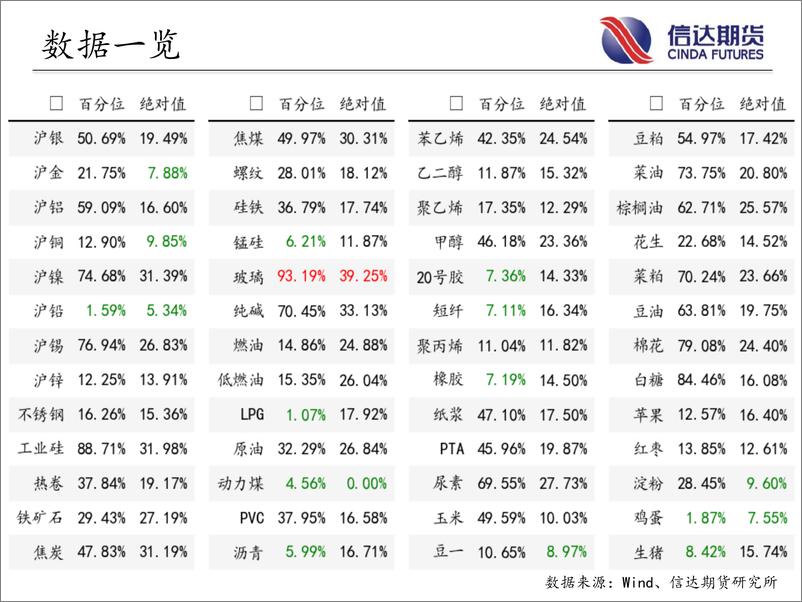 《商品期货指数波动率跟踪-20230630-信达期货-57页》 - 第4页预览图