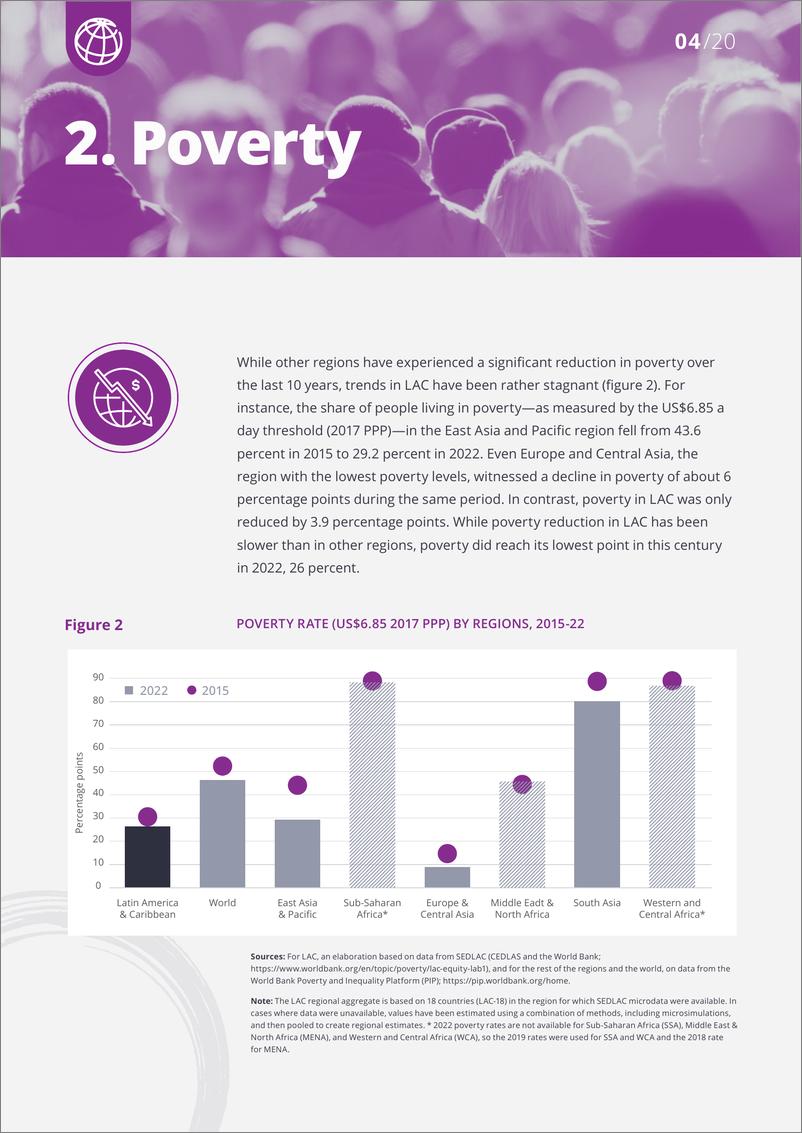 《世界银行-2024年春季地区贫困和不平等更新（英）-2024-20页》 - 第4页预览图