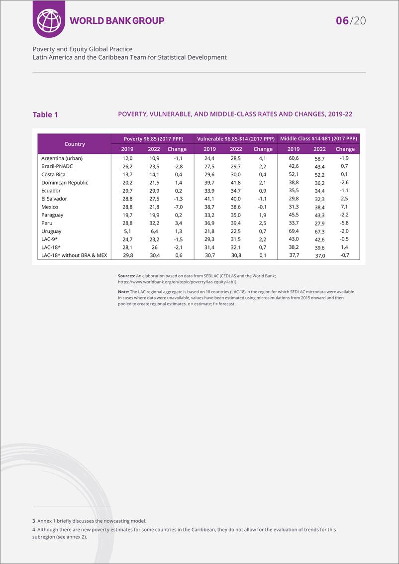 《世界银行-2024年春季地区贫困和不平等更新（英）-2024-20页》 - 第6页预览图