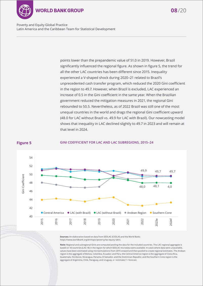 《世界银行-2024年春季地区贫困和不平等更新（英）-2024-20页》 - 第8页预览图