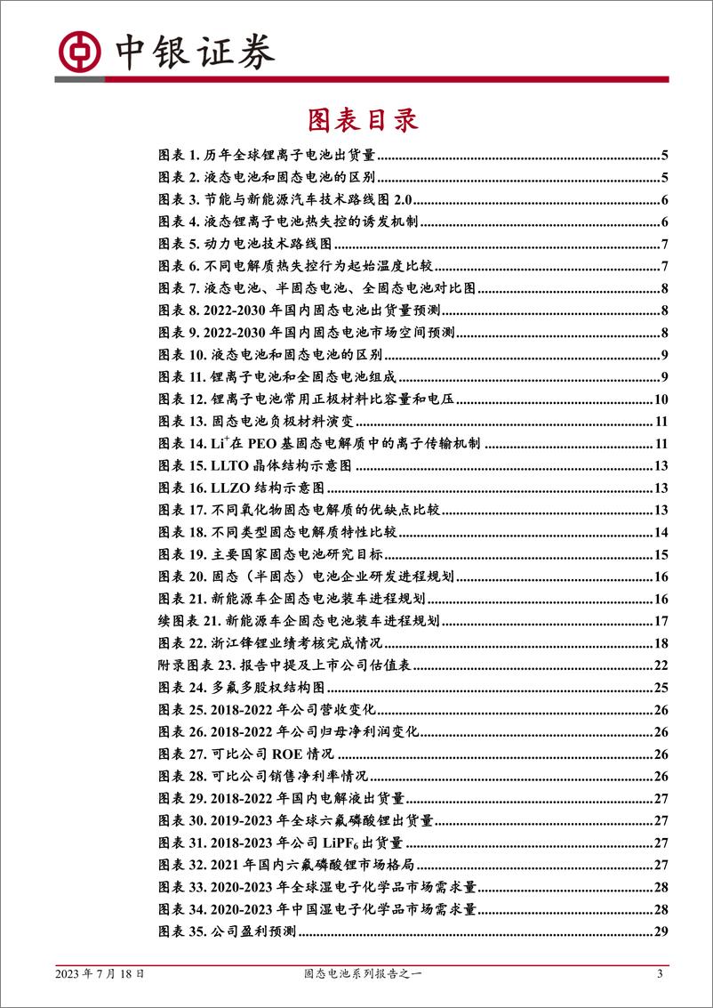 《电力设备行业固态电池系列报告之一：技术趋势明确，产业化大幕开启-20230718-中银国际-51页》 - 第4页预览图