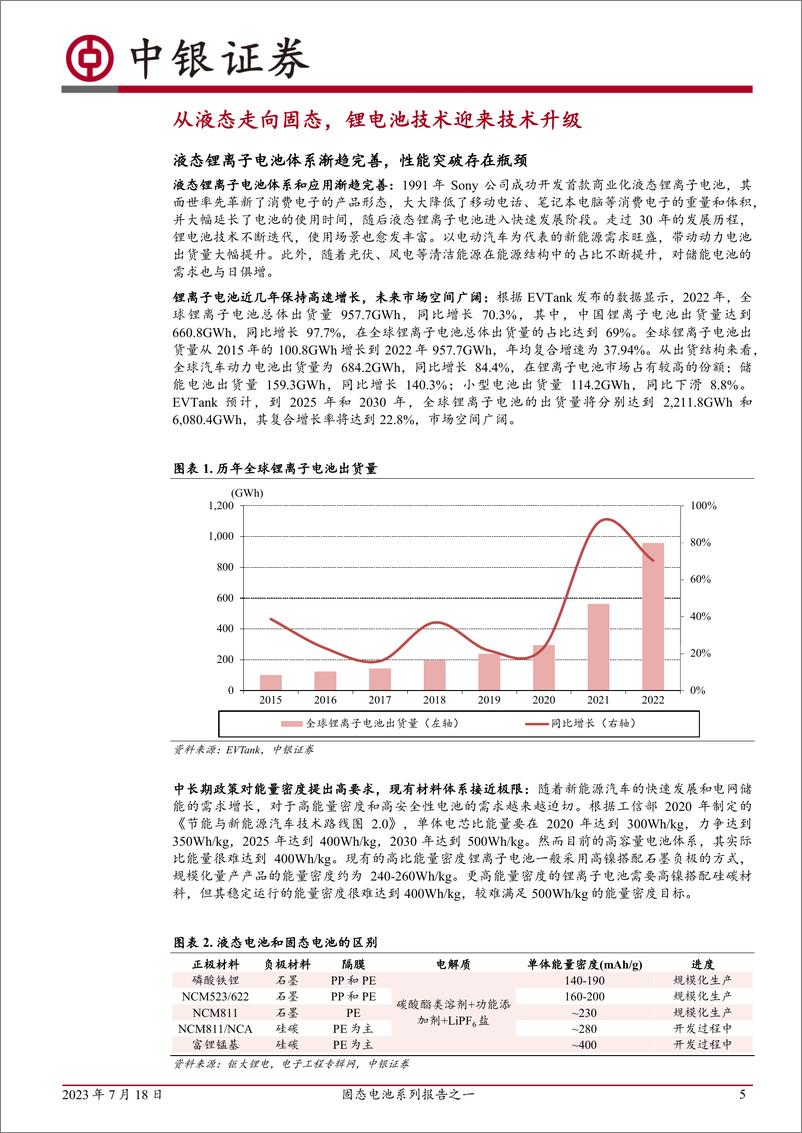 《电力设备行业固态电池系列报告之一：技术趋势明确，产业化大幕开启-20230718-中银国际-51页》 - 第6页预览图