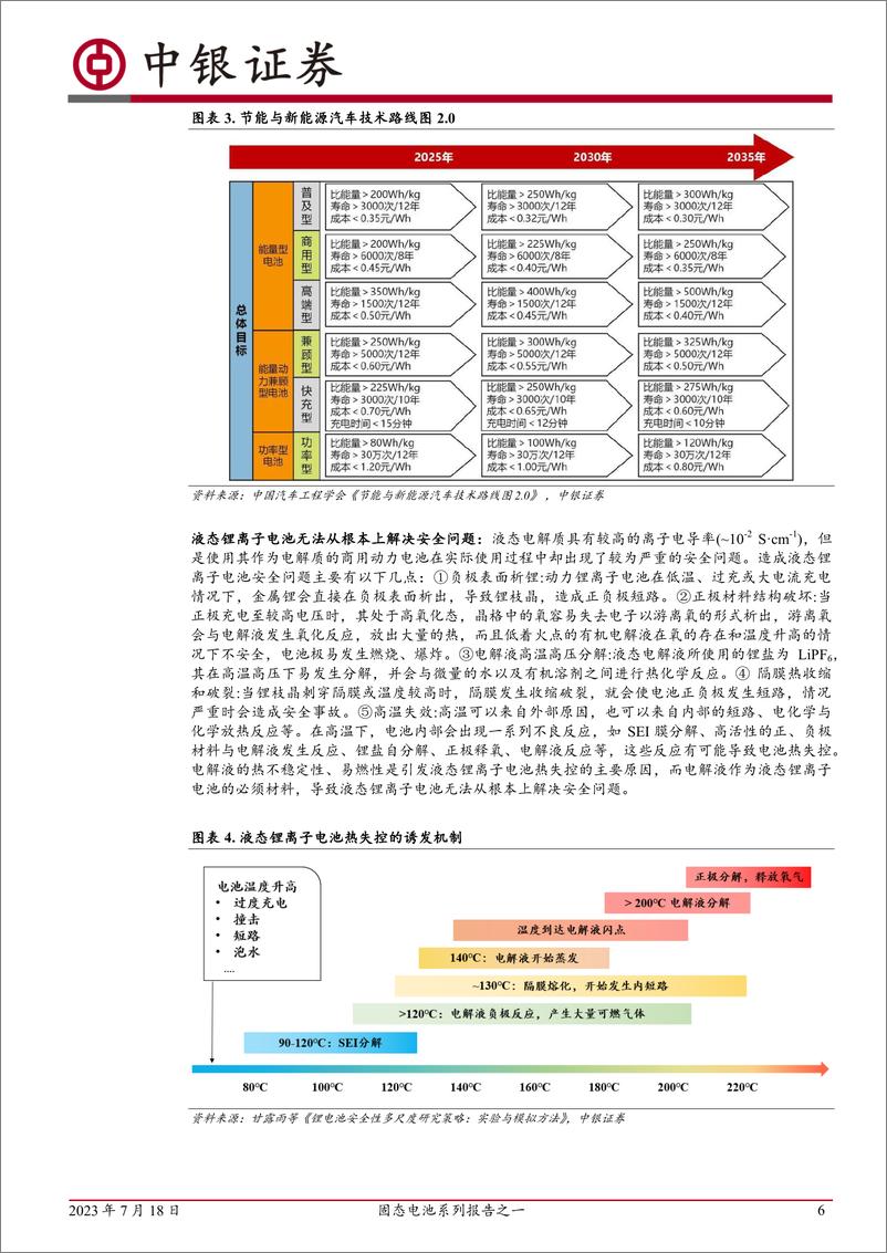 《电力设备行业固态电池系列报告之一：技术趋势明确，产业化大幕开启-20230718-中银国际-51页》 - 第7页预览图