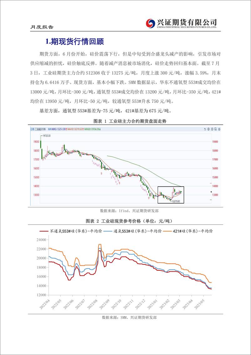 《工业硅月度报告：供需格局延续，硅价维持震荡-20230703-兴证期货-18页》 - 第5页预览图