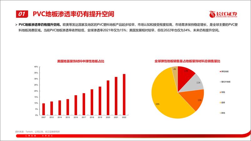 《建材%26轻工行业：需求向好，关注天振预期修复-240310-长江证券-29页》 - 第7页预览图