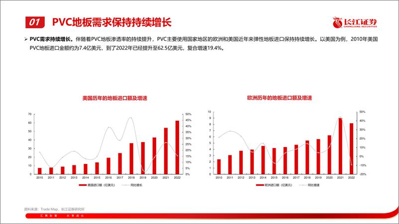 《建材%26轻工行业：需求向好，关注天振预期修复-240310-长江证券-29页》 - 第8页预览图