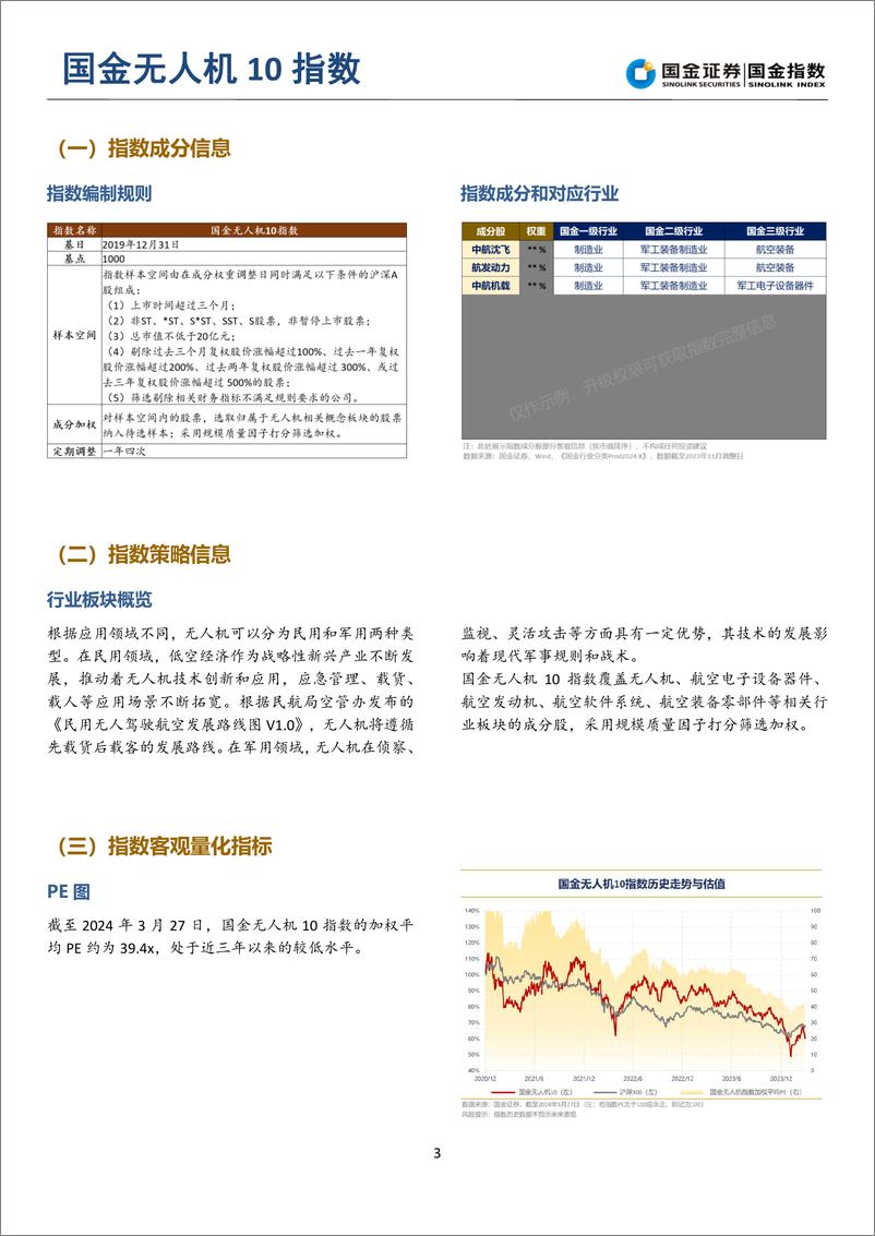 《军工行业国金指数导航第四季：新质战斗力-240419-国金证券-10页》 - 第4页预览图