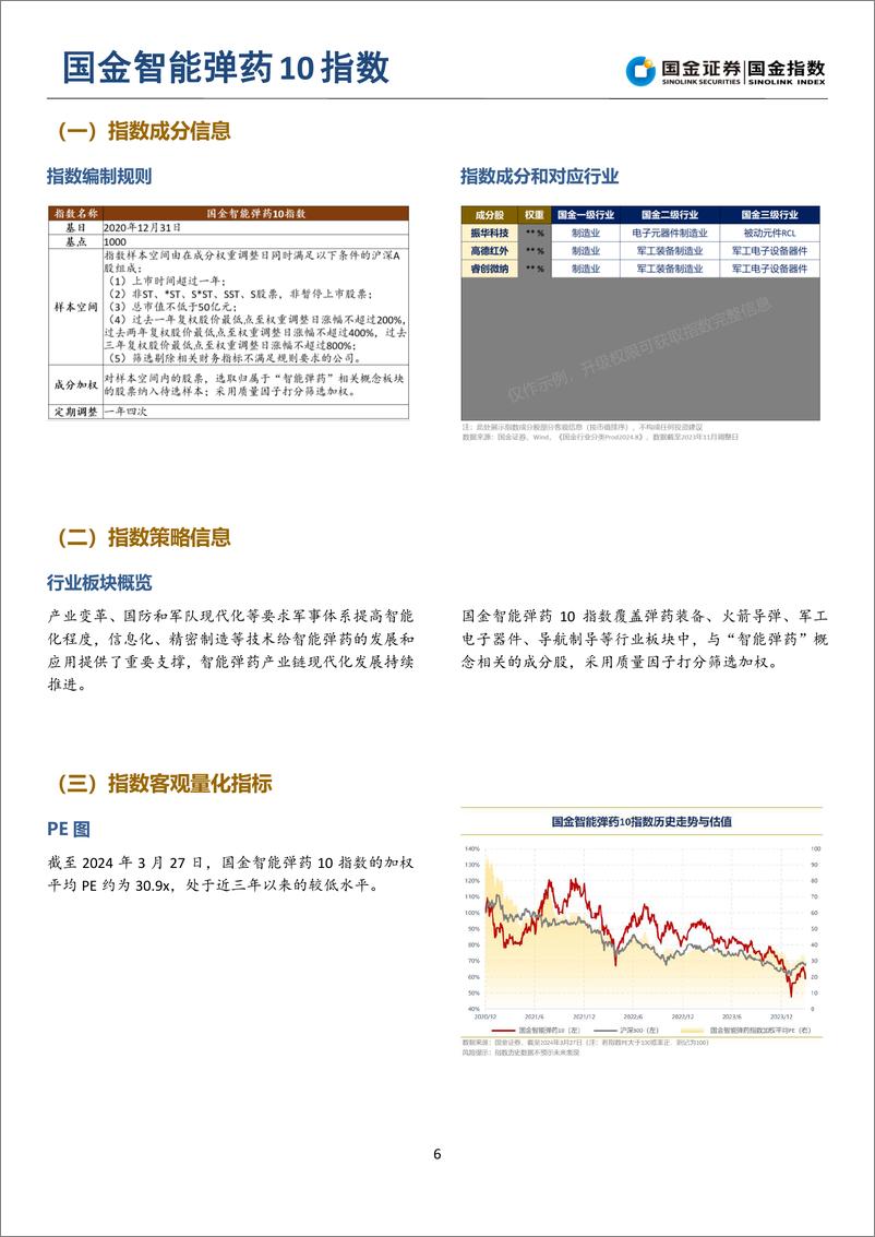 《军工行业国金指数导航第四季：新质战斗力-240419-国金证券-10页》 - 第7页预览图