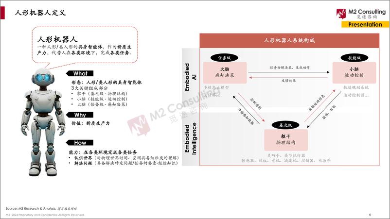 《2024全球人形机器人企业画像与能力评估-觅途咨询》 - 第4页预览图