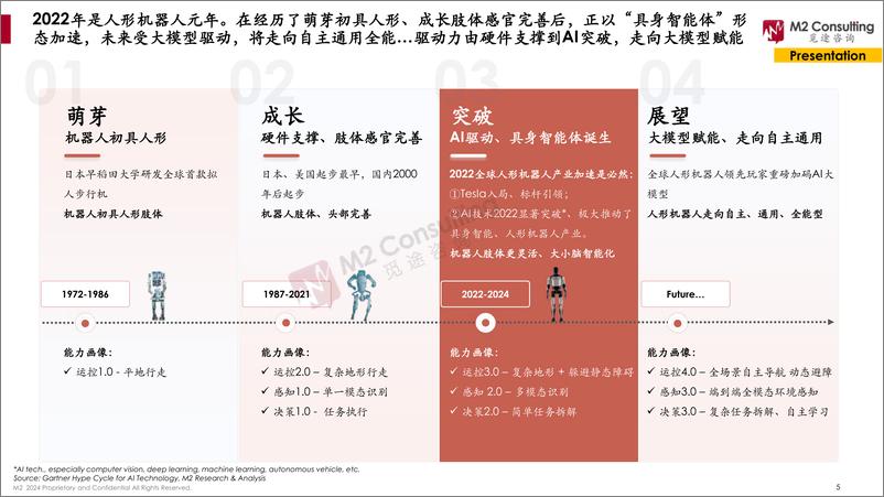 《2024全球人形机器人企业画像与能力评估-觅途咨询》 - 第5页预览图