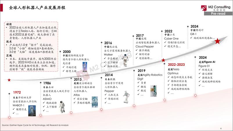 《2024全球人形机器人企业画像与能力评估-觅途咨询》 - 第6页预览图