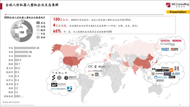 《2024全球人形机器人企业画像与能力评估-觅途咨询》 - 第8页预览图