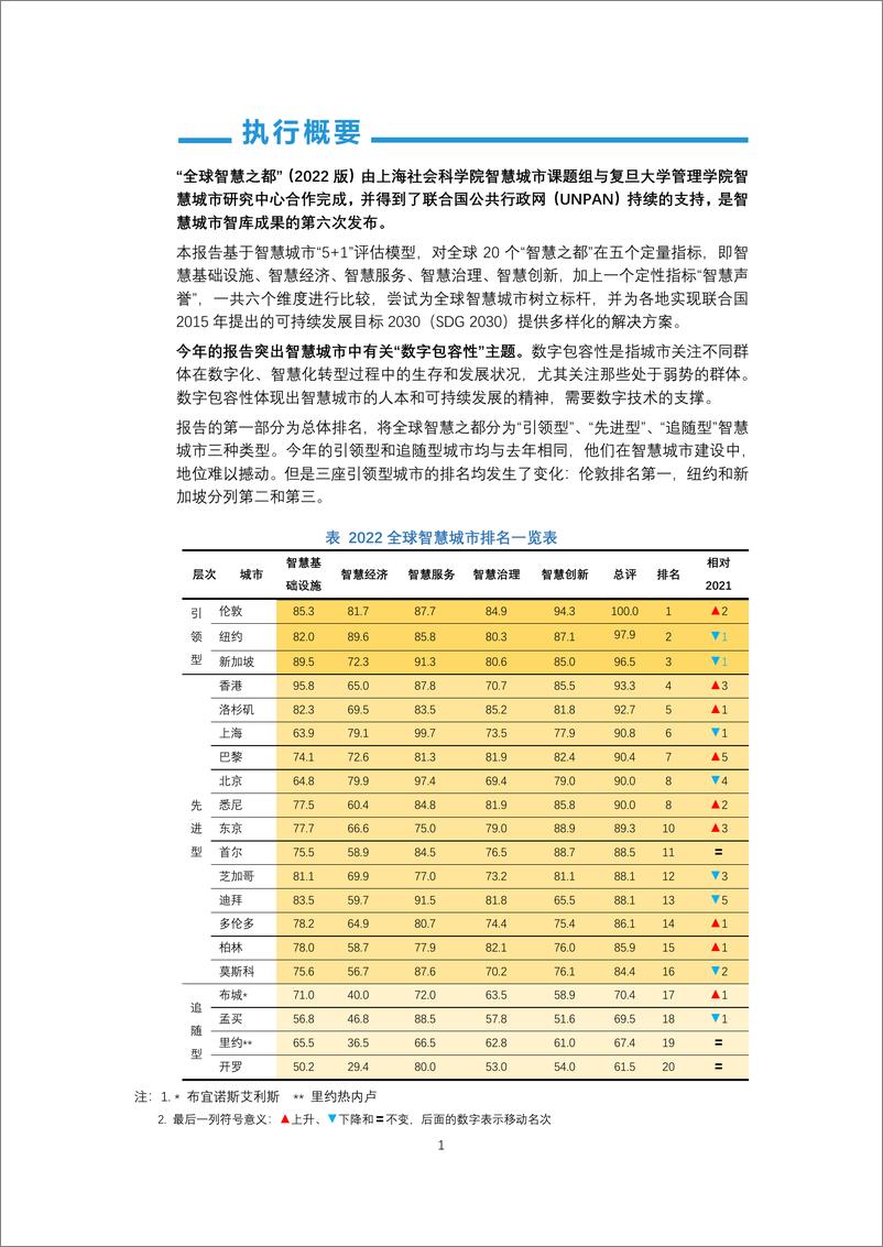 《2022年全球智慧之都报告-44页》 - 第5页预览图