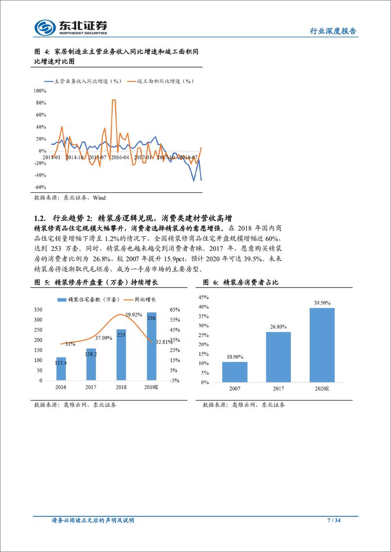 《轻工制造行业：精装房带动消费建材高增，关注确定性投资机会-20191126-东北证券-34页》 - 第8页预览图