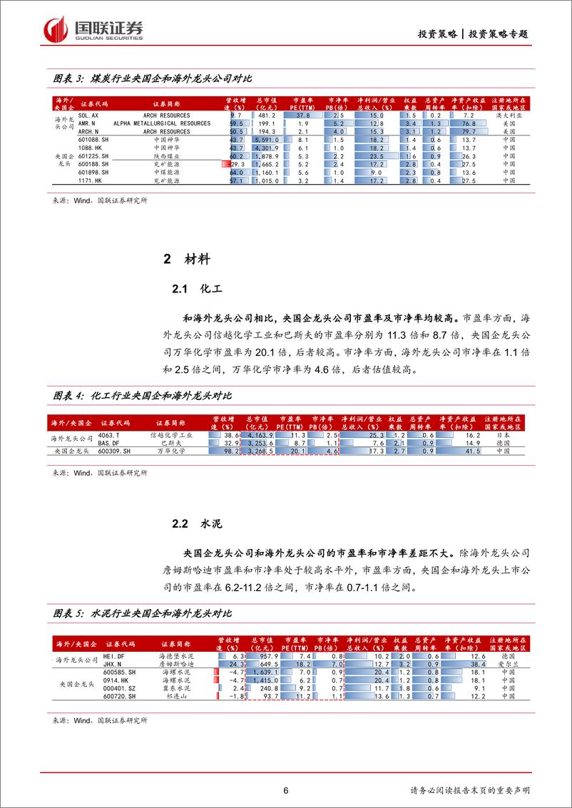 《中国特色估值体系专题（二）：对标世界一流企业，哪些行业央国企具有估值提升空间？-20230310-国联证券-16页》 - 第7页预览图