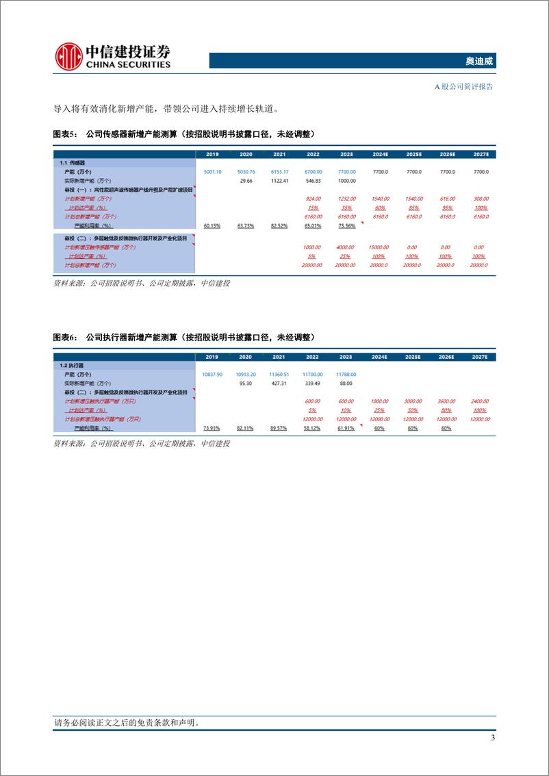 《奥迪威(832491)国内超声波传感器龙头，下游多领域拓张进行时-240506-中信建投-10页》 - 第4页预览图