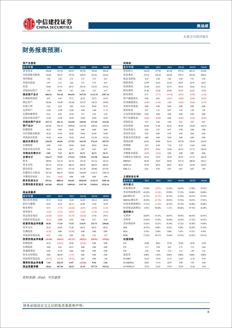 《奥迪威(832491)国内超声波传感器龙头，下游多领域拓张进行时-240506-中信建投-10页》 - 第7页预览图