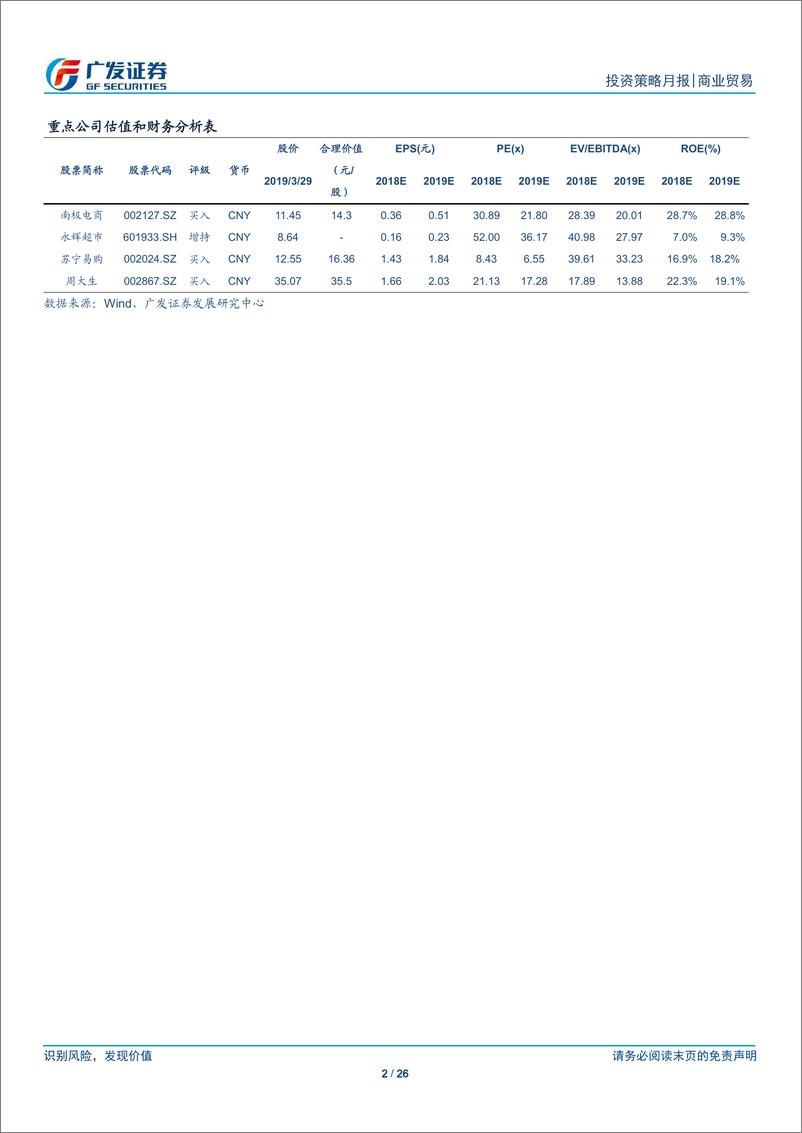 《商业贸易行业投资月报：海外巡礼系列之~从ULTBeauty崛起看美妆专业连锁的运营之道-20190331-广发证券-26页》 - 第3页预览图