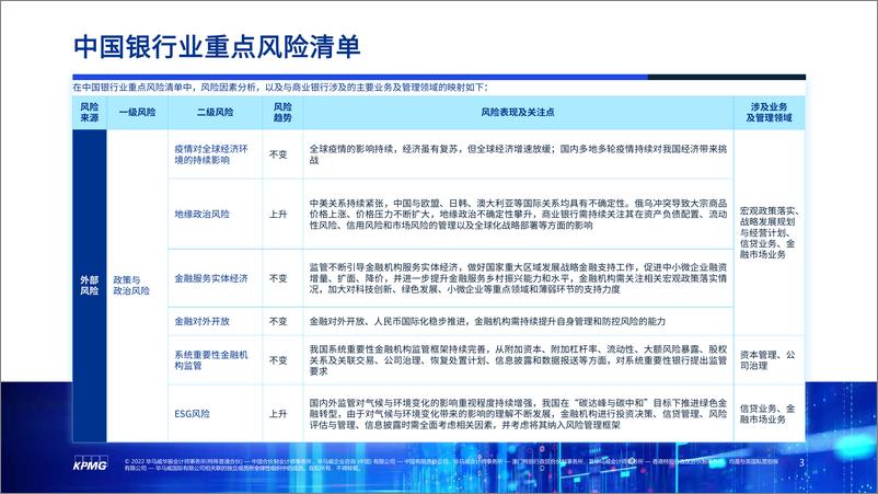 《KPMG+2022风险雷达——银行业-9页》 - 第3页预览图