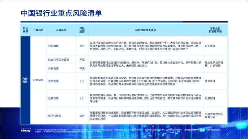 《KPMG+2022风险雷达——银行业-9页》 - 第6页预览图