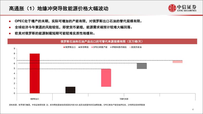 《下半年宏观经济和政策解读-20220824-中信证券-52页》 - 第5页预览图