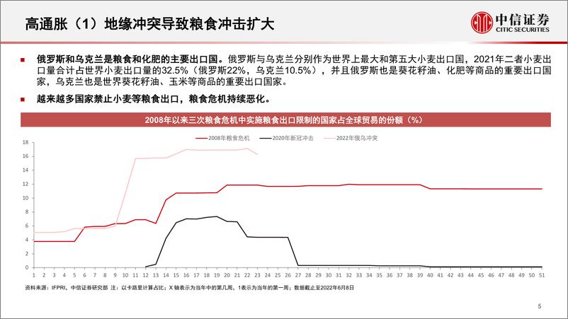 《下半年宏观经济和政策解读-20220824-中信证券-52页》 - 第6页预览图