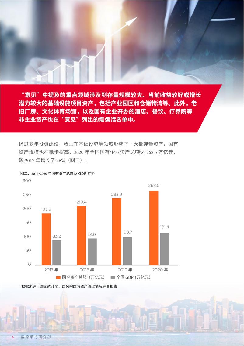 《进一步盘活存量资产扩大有效投资的意见》解读-9页 - 第5页预览图