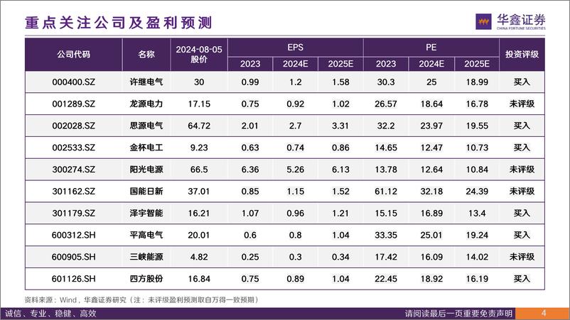 《电力行业体制改革系列报告：从终端电价说起看电改-240805-华鑫证券-57页》 - 第5页预览图