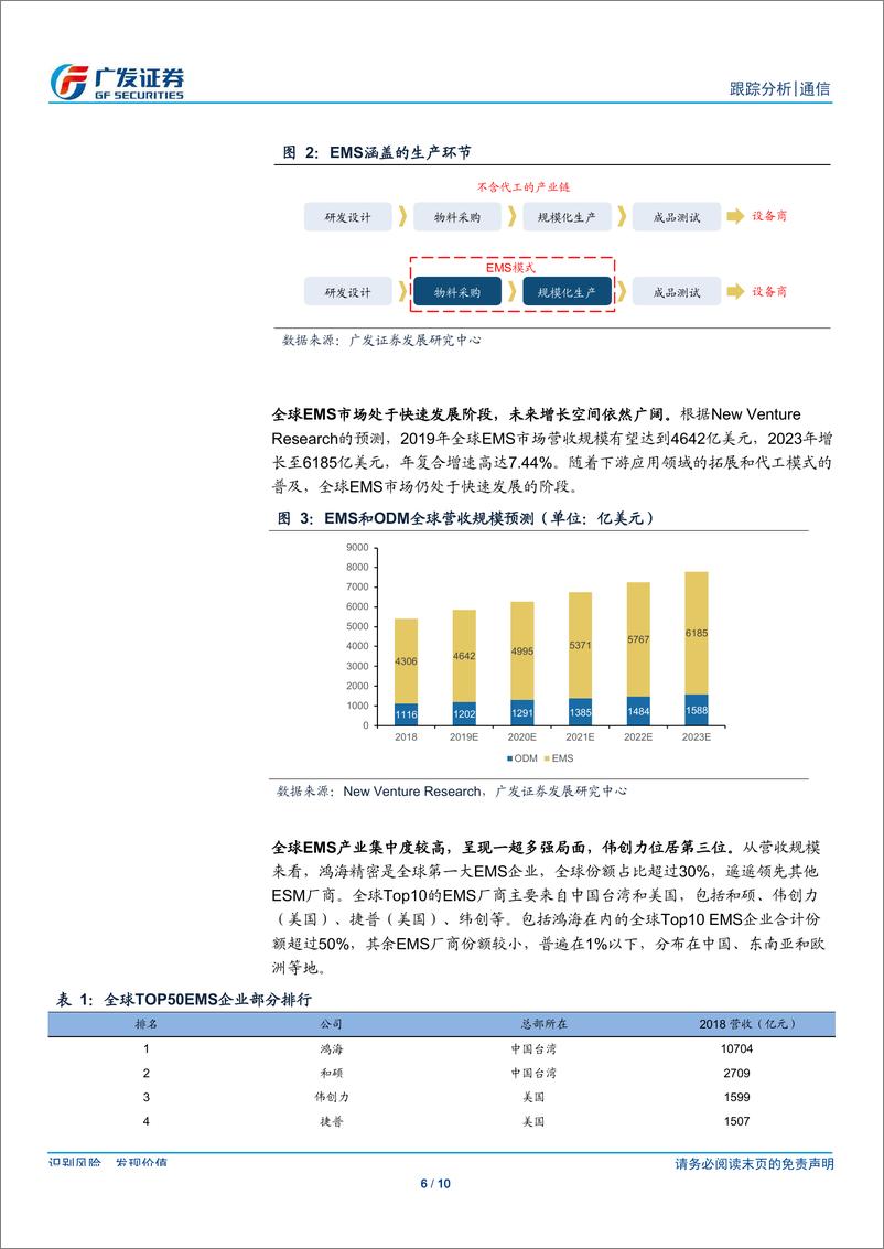 《通信行业：Flex与华为合作破裂，EMS国产替代在即-20190821-广发证券-10页》 - 第7页预览图