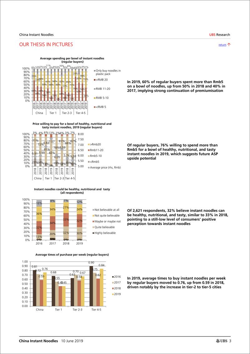 《瑞银-中国-食品与饮料行业-中国方便面产业：低线城市带动了消费的持续复苏-2019.6.10-24页》 - 第4页预览图
