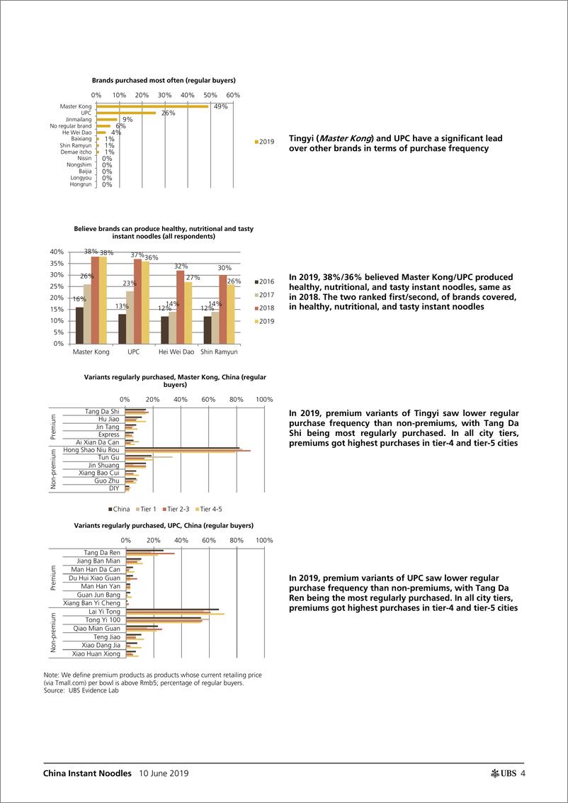 《瑞银-中国-食品与饮料行业-中国方便面产业：低线城市带动了消费的持续复苏-2019.6.10-24页》 - 第5页预览图