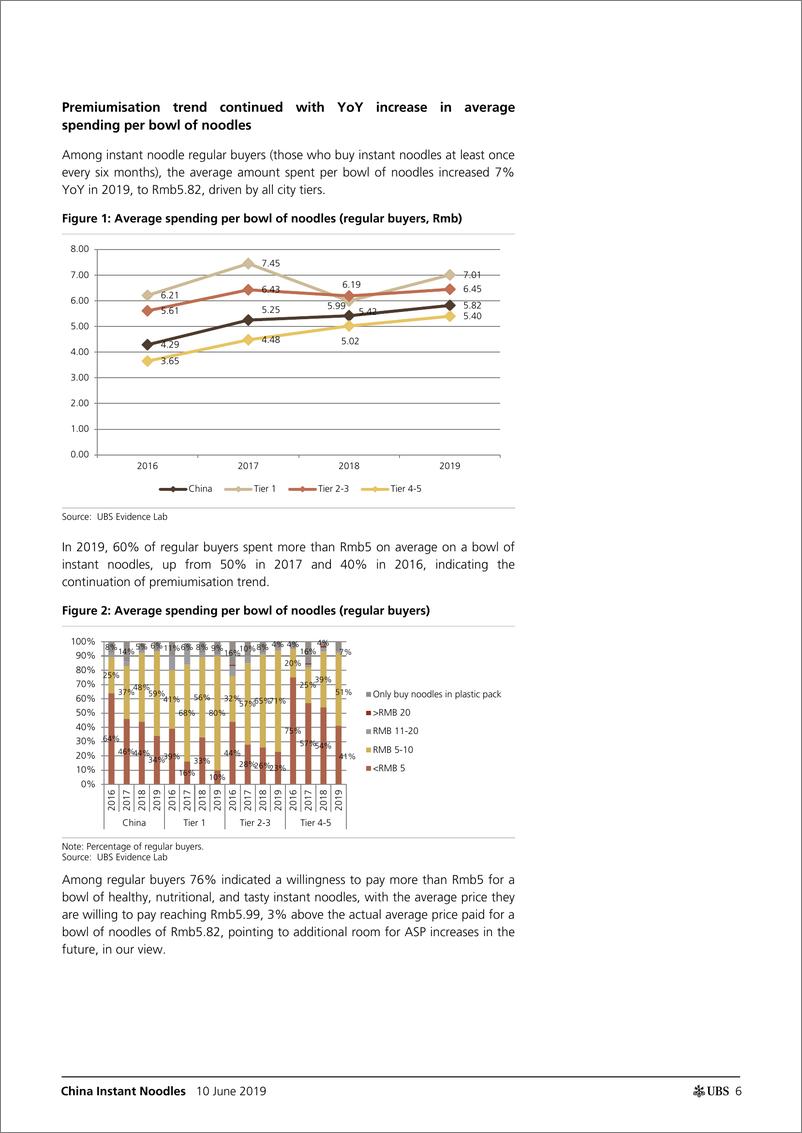 《瑞银-中国-食品与饮料行业-中国方便面产业：低线城市带动了消费的持续复苏-2019.6.10-24页》 - 第7页预览图