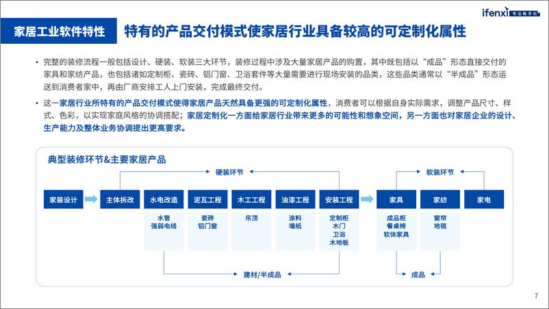 《爱分析-家居工业软件市场未来将突破千亿规模-28页》 - 第8页预览图