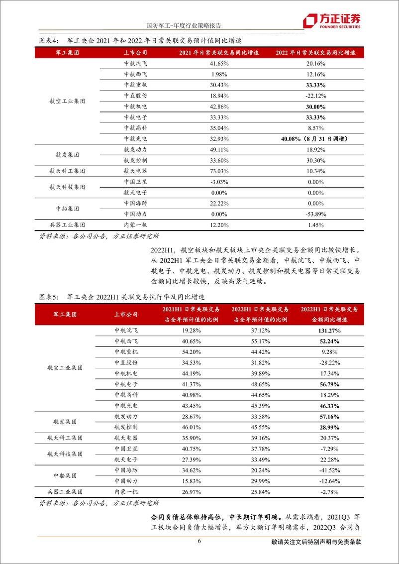 《国防军工行业：航空航天景气有望延续，关注新技术、新产品、新市场-20221203-方正证券-34页》 - 第7页预览图