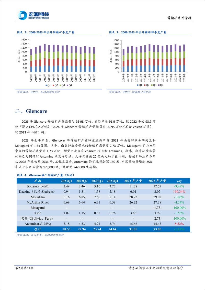 《海外锌精矿季度追踪报告一：2023Q4-20240306-宏源期货-14页》 - 第2页预览图