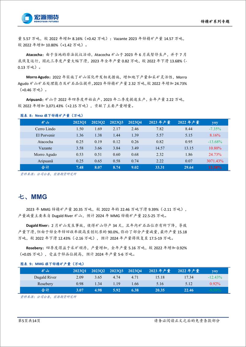 《海外锌精矿季度追踪报告一：2023Q4-20240306-宏源期货-14页》 - 第5页预览图