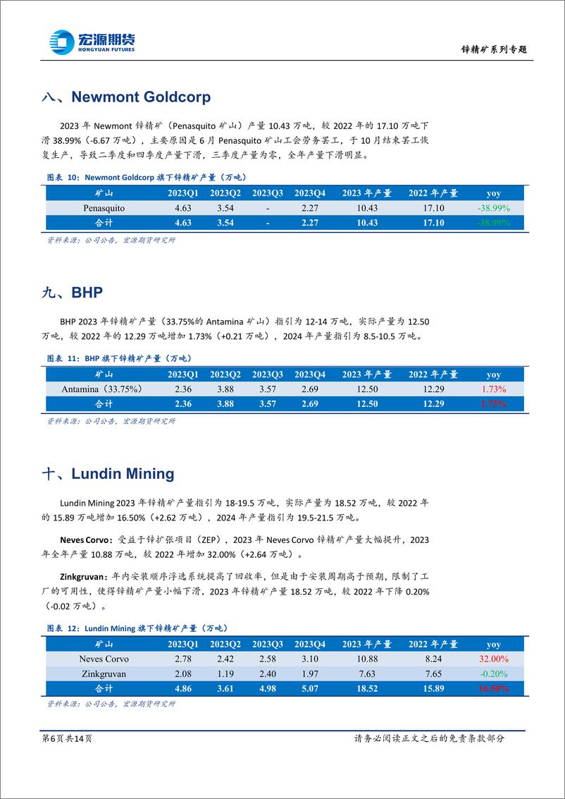 《海外锌精矿季度追踪报告一：2023Q4-20240306-宏源期货-14页》 - 第6页预览图