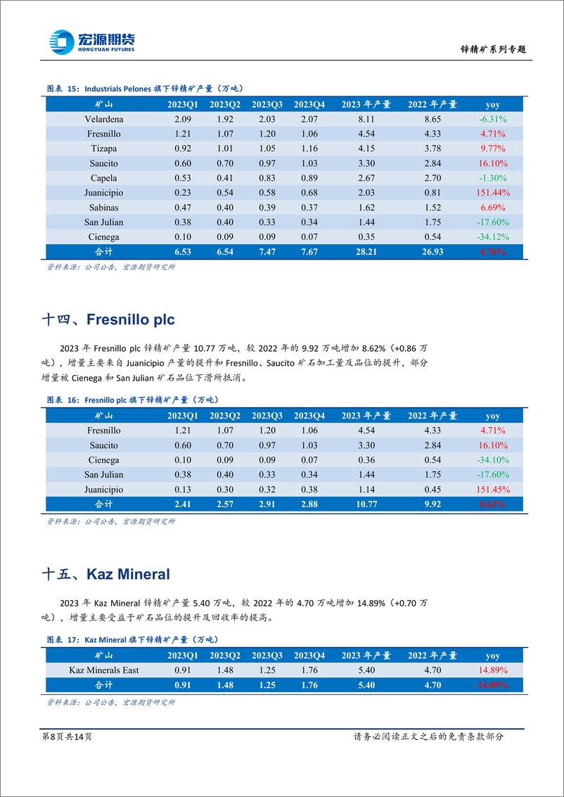 《海外锌精矿季度追踪报告一：2023Q4-20240306-宏源期货-14页》 - 第8页预览图