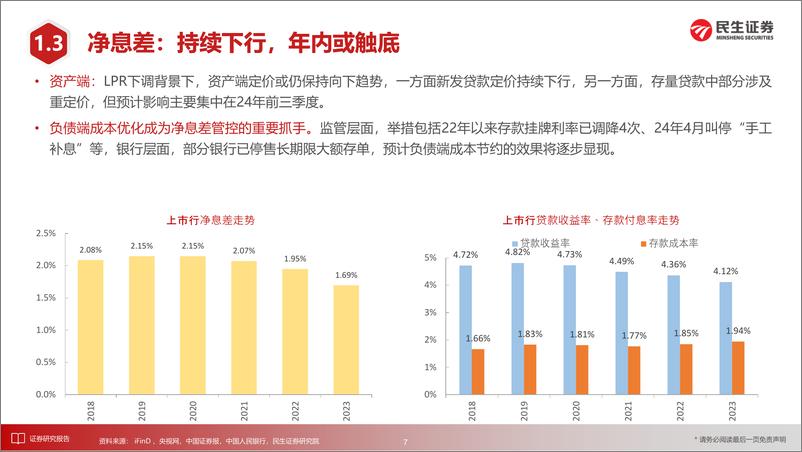 《银行业2024年中期投资策略：筑底之年，修复可期-240615-民生证券-28页》 - 第7页预览图