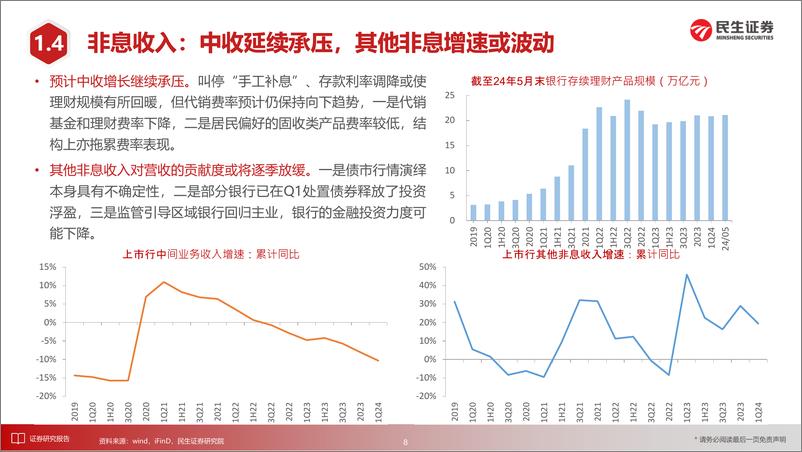 《银行业2024年中期投资策略：筑底之年，修复可期-240615-民生证券-28页》 - 第8页预览图