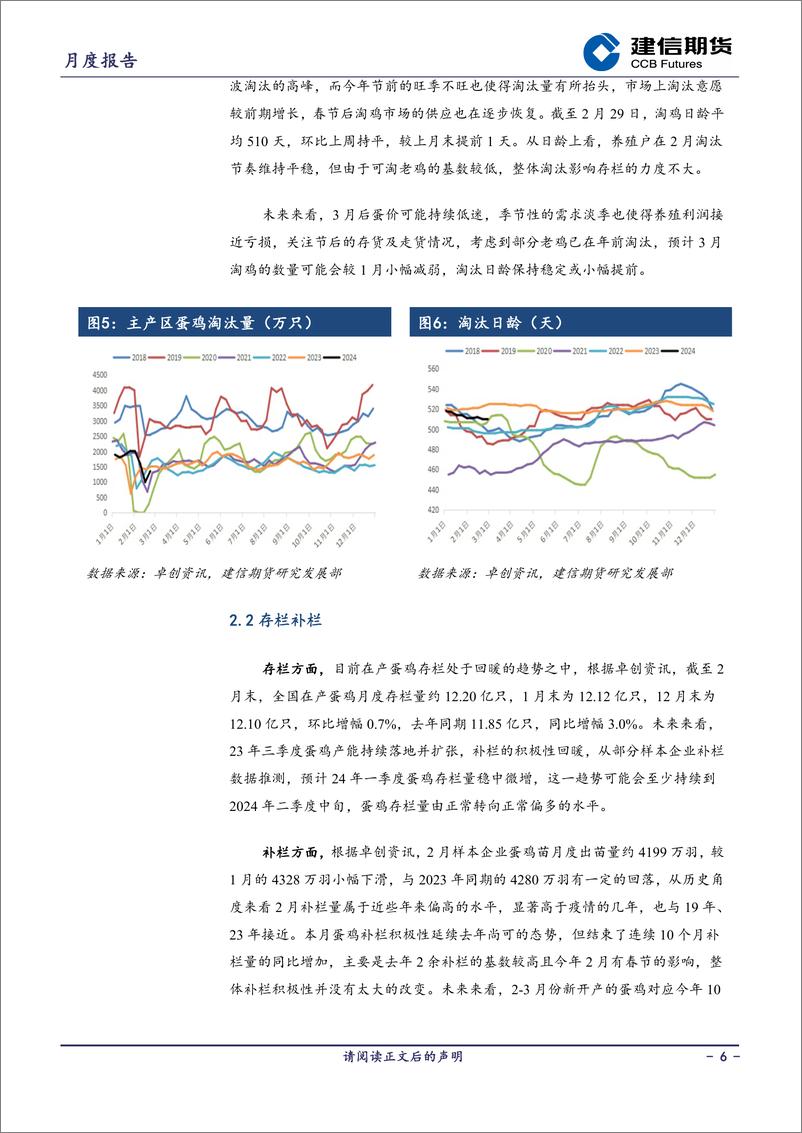 《鸡蛋月报：产能稳增需求尚可 鸡蛋低位震荡-20240302-建信期货-11页》 - 第6页预览图