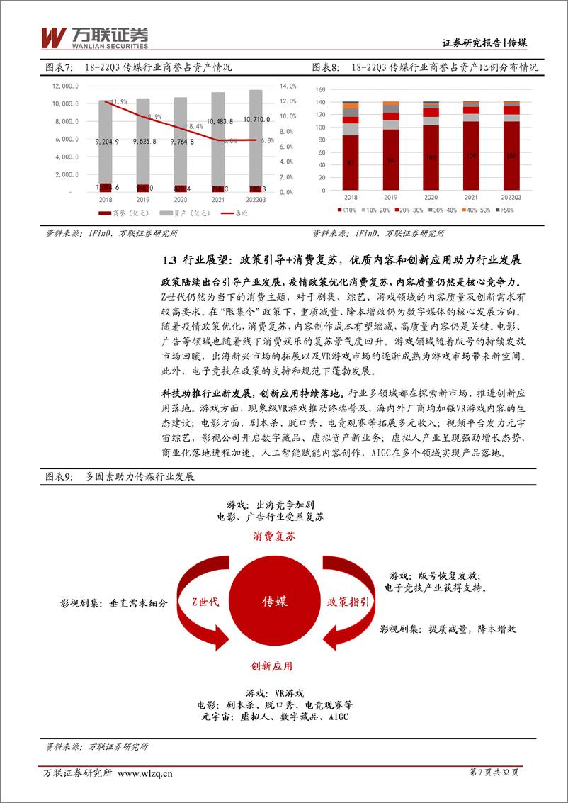 《20230210-万联证券-传媒行业2023年投资策略报告：春暖花开迎复苏，创新应用现价值》 - 第7页预览图