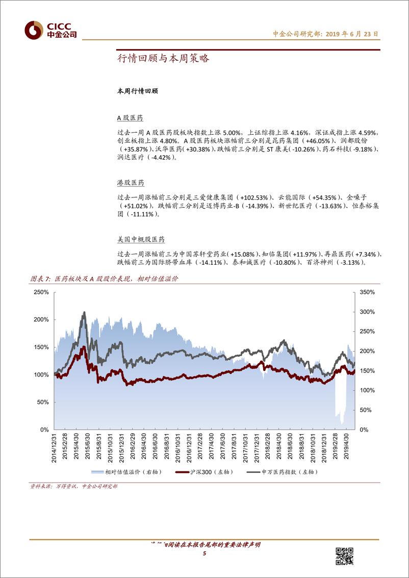 《医疗保健行业BTK抑制剂：针对B细胞相关恶性肿瘤的热门靶点-20190623-中金公司-14页》 - 第6页预览图